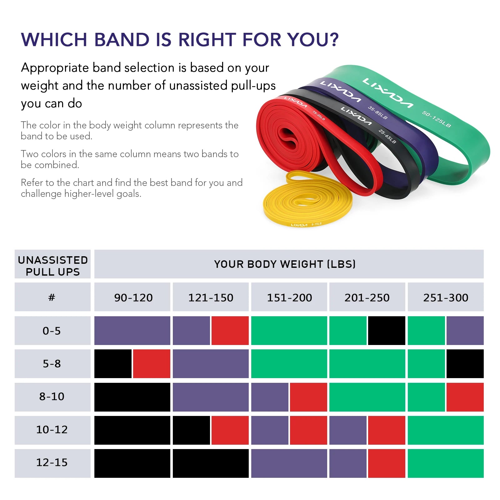 Resistance Bands Set – Pull-up Assist, Powerlifting, and Stretching for Enhanced Performance.