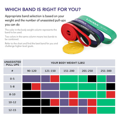 Resistance Bands Set – Pull-up Assist, Powerlifting, and Stretching for Enhanced Performance.